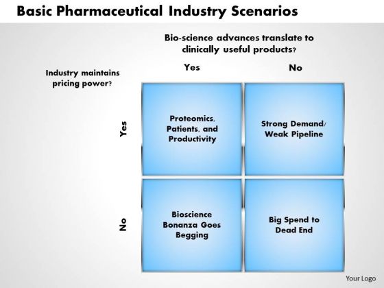 Business Framework Basic Pharmaceutical Industry Scenarios PowerPoint Presentation