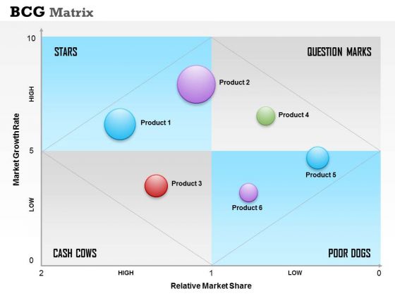 Business Framework Bcg Matrix PowerPoint Presentation 2