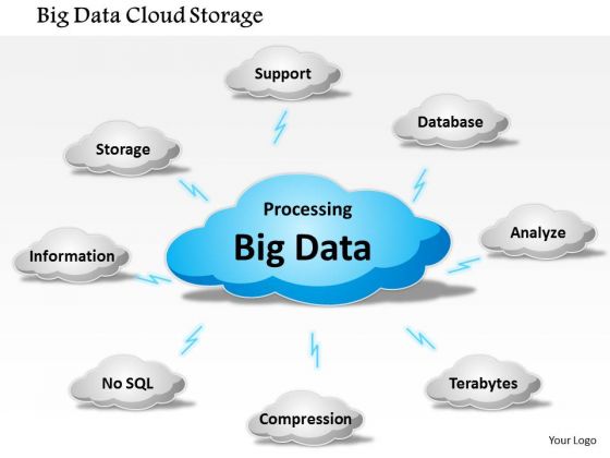 Business Framework Big Data Cloud Storage PowerPoint Presentation