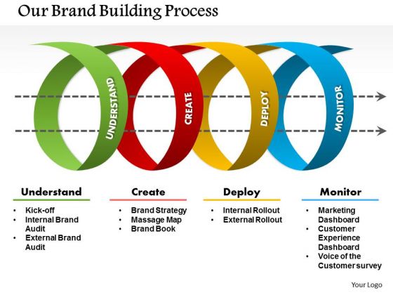 Business Framework Brand Value Management PowerPoint Presentation