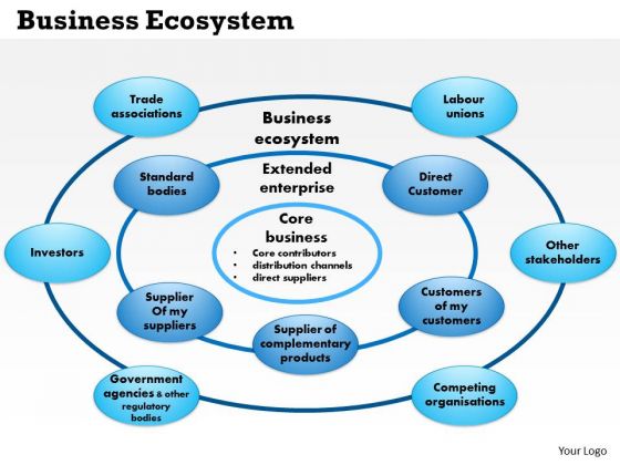 Business Framework Business Ecosystem PowerPoint Presentation