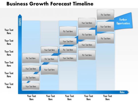 Business Framework Business Growth Forecast Timeline PowerPoint Presentation