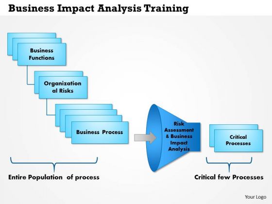 Business Framework Business Impact Analysis Training PowerPoint Presentation
