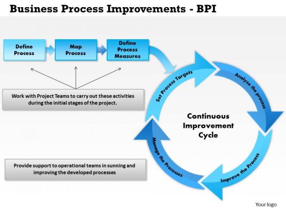 Business Framework Business Process Improvements Bpi PowerPoint Presentation