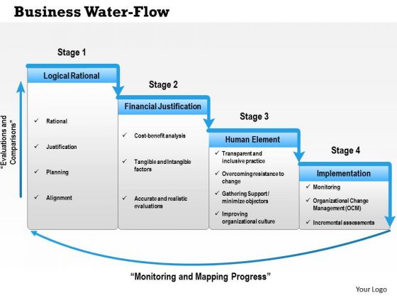Business Framework Business Water Flow Waterfall PowerPoint Presentation