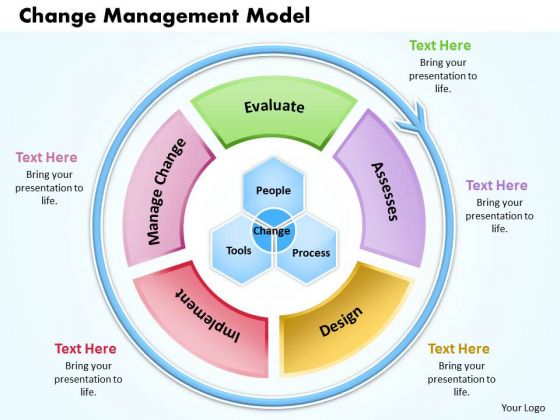 Business Framework Change Management Model