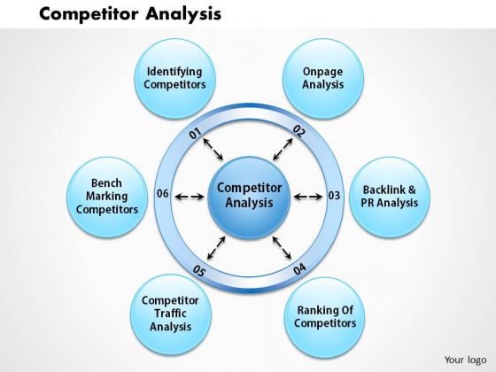 Business Framework Competitor Analysis PowerPoint Presentation