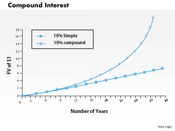 Business Framework Compound Interest PowerPoint Presentation