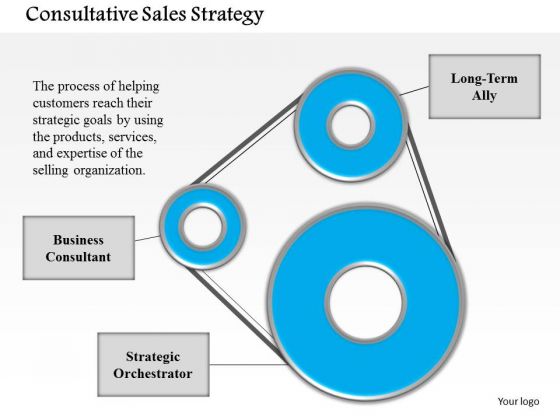 Business Framework Consultative Sales Strategy PowerPoint Presentation