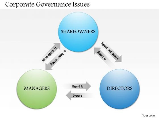 Business Framework Corporate Governance Issues PowerPoint Presentation