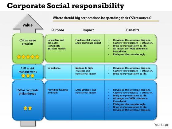 Business Framework Corporate Social Responsibility PowerPoint Presentation