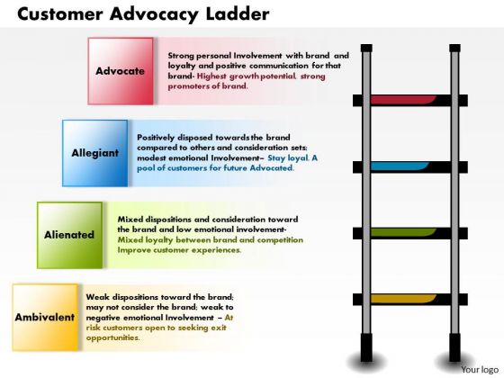 Business Framework Customer Advocacy Ladder PowerPoint Presentation
