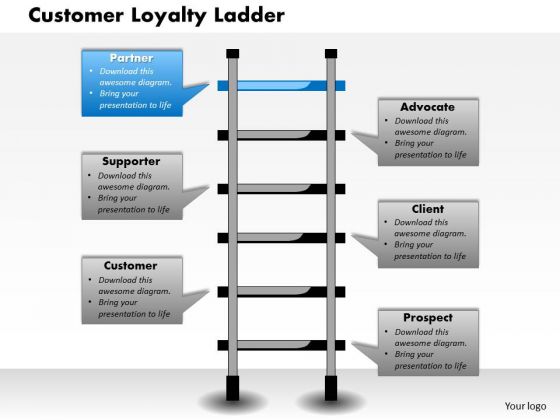 Business Framework Customer Loyalty Ladder PowerPoint Presentation