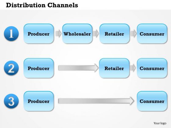 Business Framework Distribution Channels PowerPoint Presentation