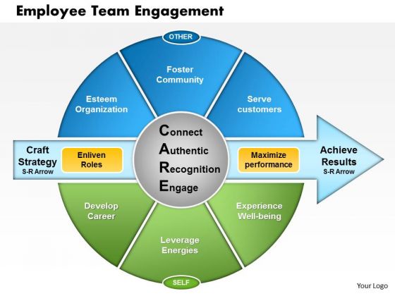Business Framework Employee Team Engagement PowerPoint Presentation