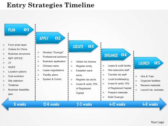 Business Framework Entry Strategies Timeline PowerPoint Presentation