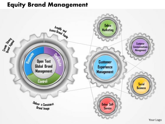 Business Framework Equity Brand Management PowerPoint Presentation