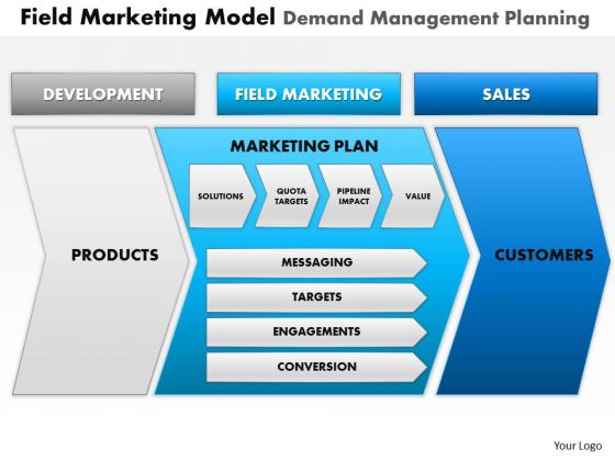 Business Framework Field Marketing Model Demand Management Planning Ppt Presentation