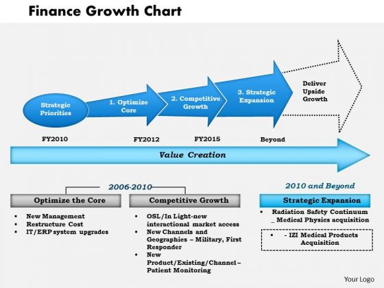 Business Framework Finance Growth Chart PowerPoint Presentation