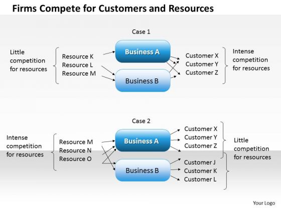 Business Framework Firms Compete For Customers And Resources PowerPoint Presentation