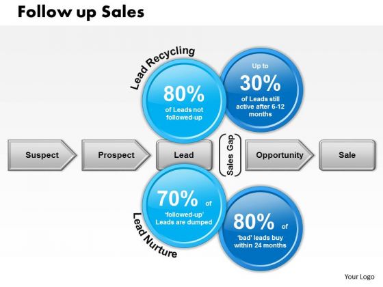 Business Framework Follow Up Sales PowerPoint Presentation