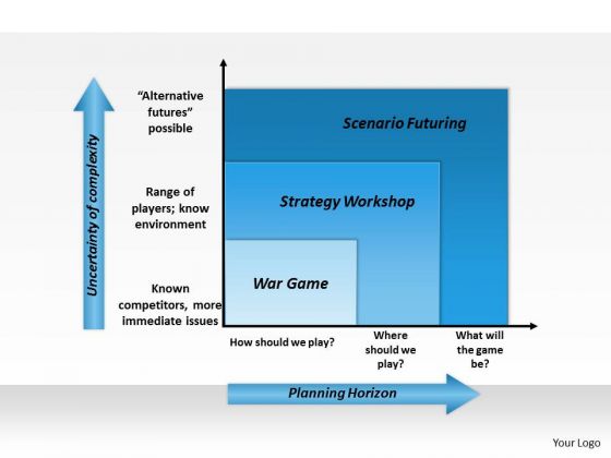 Business Framework Future Strategy Planning PowerPoint Presentation