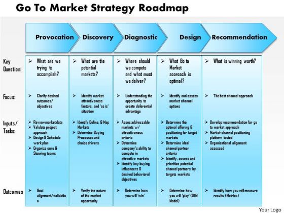 Business Framework Go To Market Strategy Roadmap PowerPoint Presentation