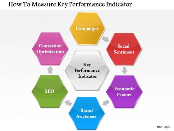 Business Framework How To Measure Key Performance Indicator PowerPoint Presentation