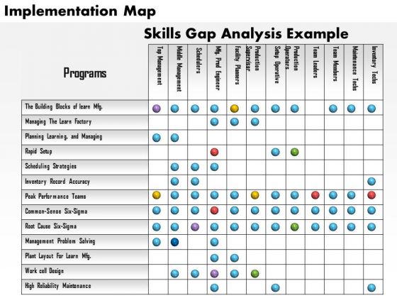 Business Framework Implementation Map PowerPoint Presentation