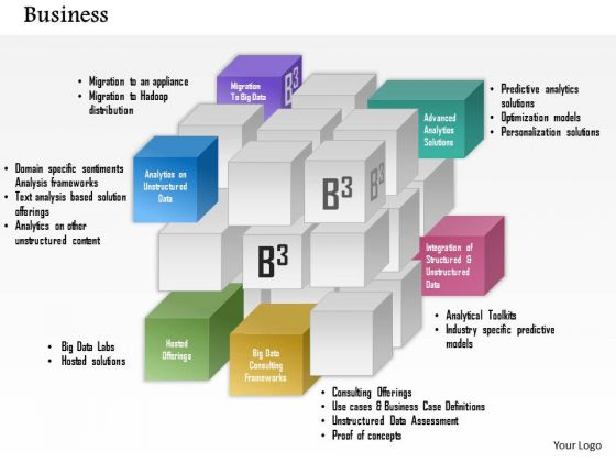 Business Framework Integrated Products And Services PowerPoint Presentation