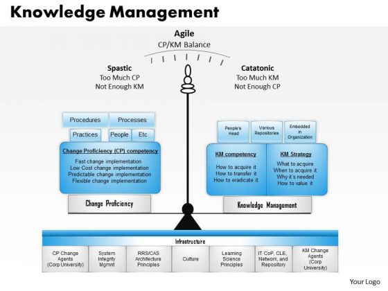 Business Framework Knowledge Management PowerPoint Presentation 1