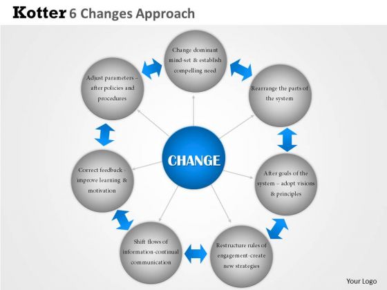 Business Framework Kotter 6 Changes Approach PowerPoint Presentation