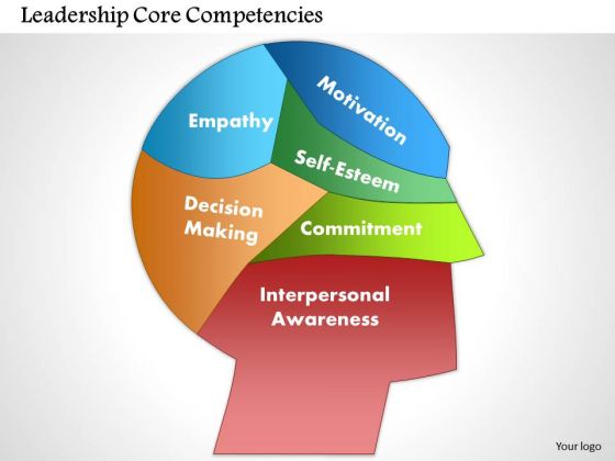 Business Framework Leadership Core Competencies PowerPoint Presentation