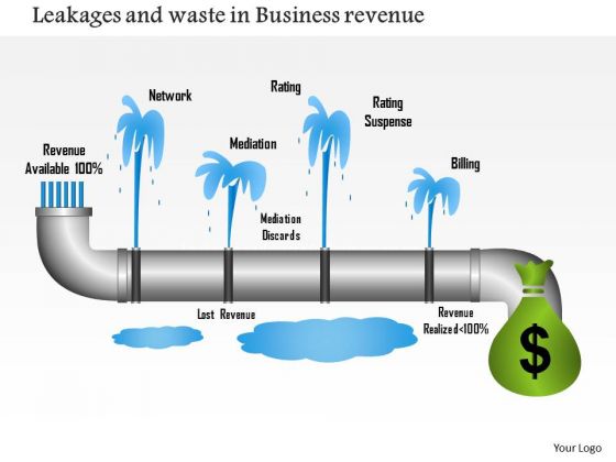 Business Framework Leakages And Waste In Business Revenue PowerPoint Presentation