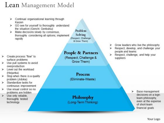 Business Framework Lean Management Model PowerPoint Presentation