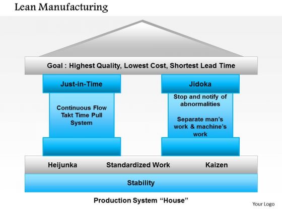 Business Framework Lean Manufacturing PowerPoint Presentation