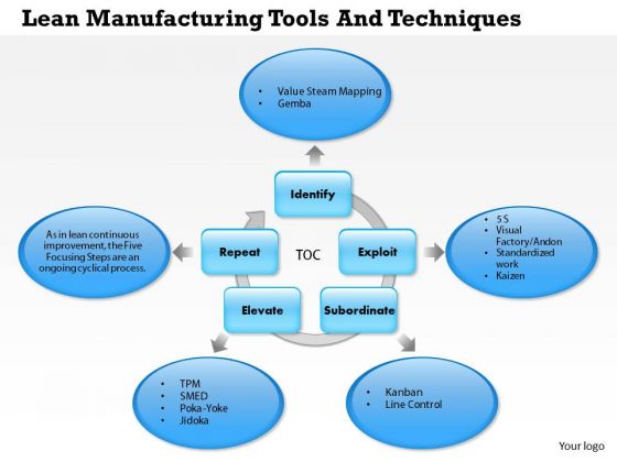 Business Framework Lean Manufacturing Tools And Techniques PowerPoint Presentation