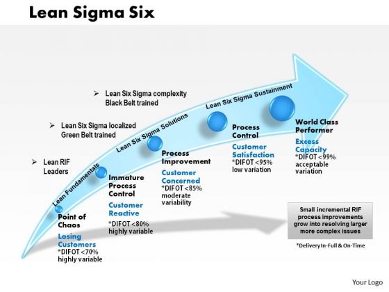Business Framework Lean Sigma Six PowerPoint Presentation