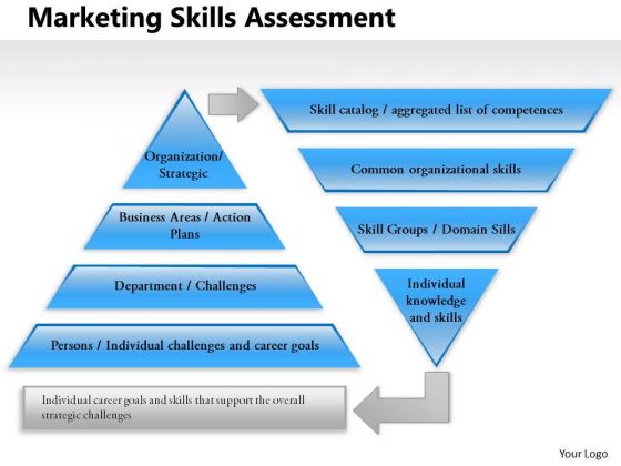 Business Framework Marketing Skills Assessment PowerPoint Presentation