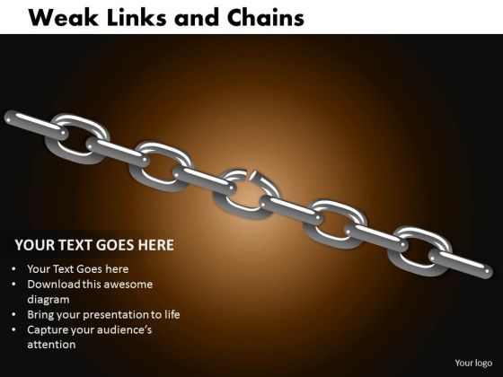 Business Framework Model Weak Links And Chains Mba Models And Frameworks