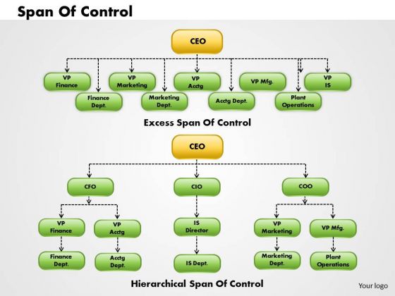 Business Framework Organization Chart 1 PowerPoint Presentation