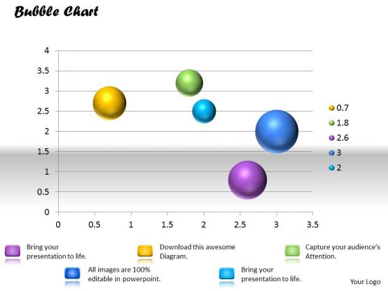 Business Framework PowerPoint Bubble Chart PowerPoint Presentation