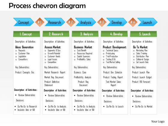 Business Framework Process Chevron Diagram PowerPoint Presentation