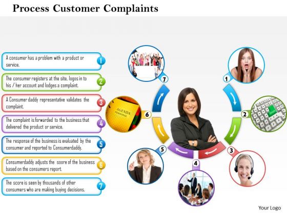 Business Framework Process Customer Complaints PowerPoint Presentation