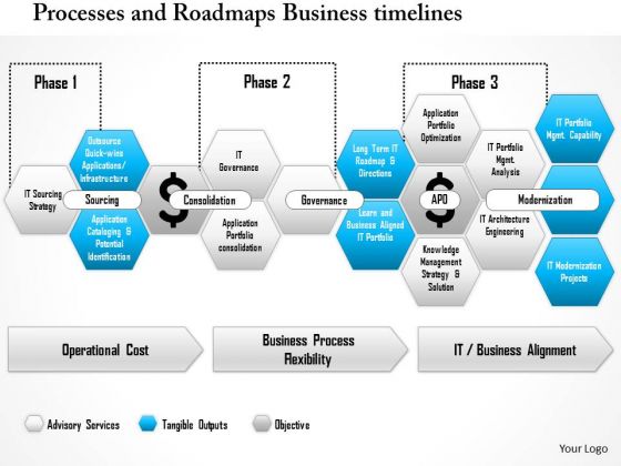 Business Framework Processes And Roadmaps Business Timelines PowerPoint Presentation