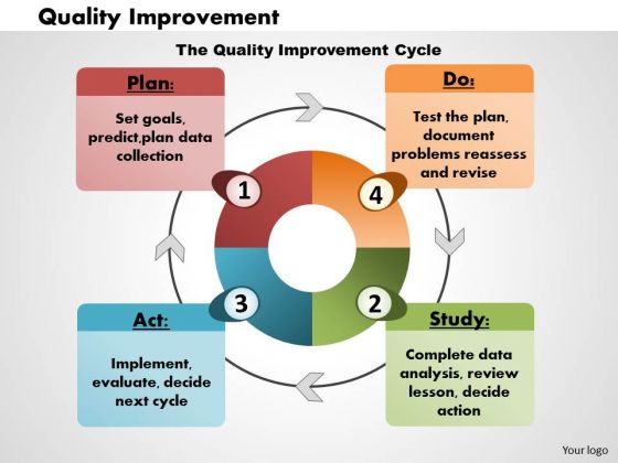 Business Framework Quality Improvement PowerPoint Presentation