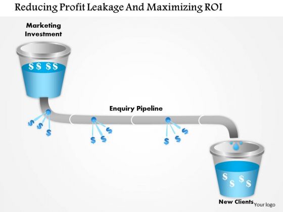 Business Framework Reducing Profit Leakage And Maximizing Roi PowerPoint Presentation