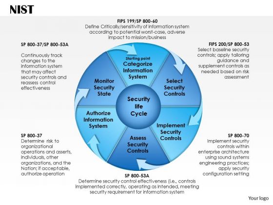 Business Framework Risk Management Framework PowerPoint Presentation