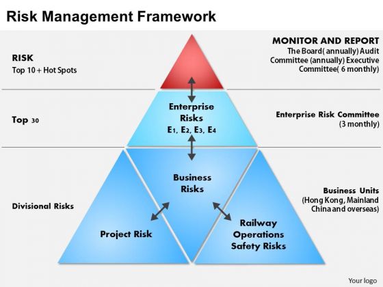 Business Framework Risk Management PowerPoint Presentation