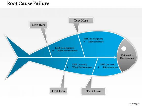 Business Framework Root Cause Failure PowerPoint Presentation